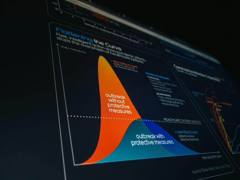 Predictive Analytics